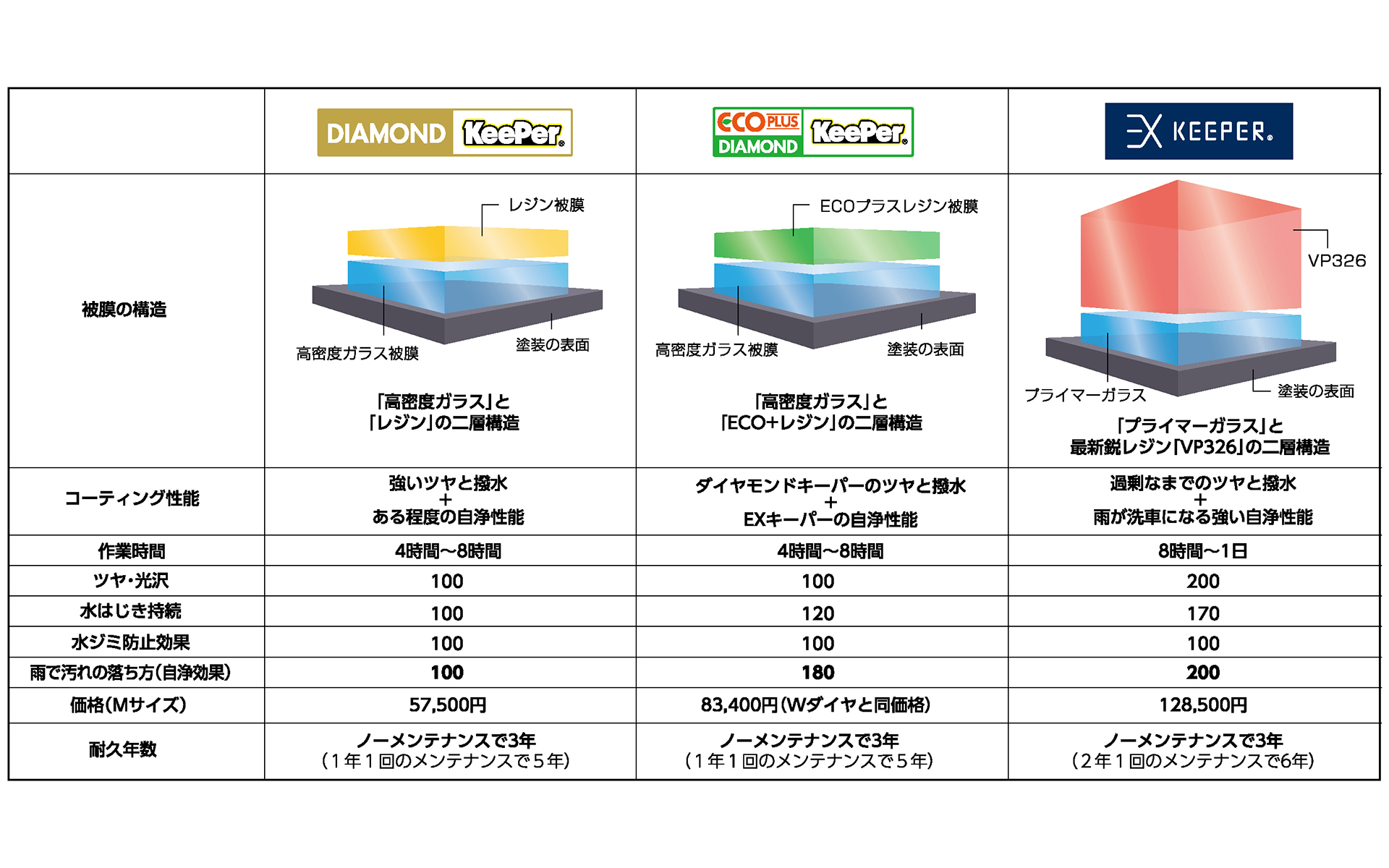 今すぐお問い合せを！