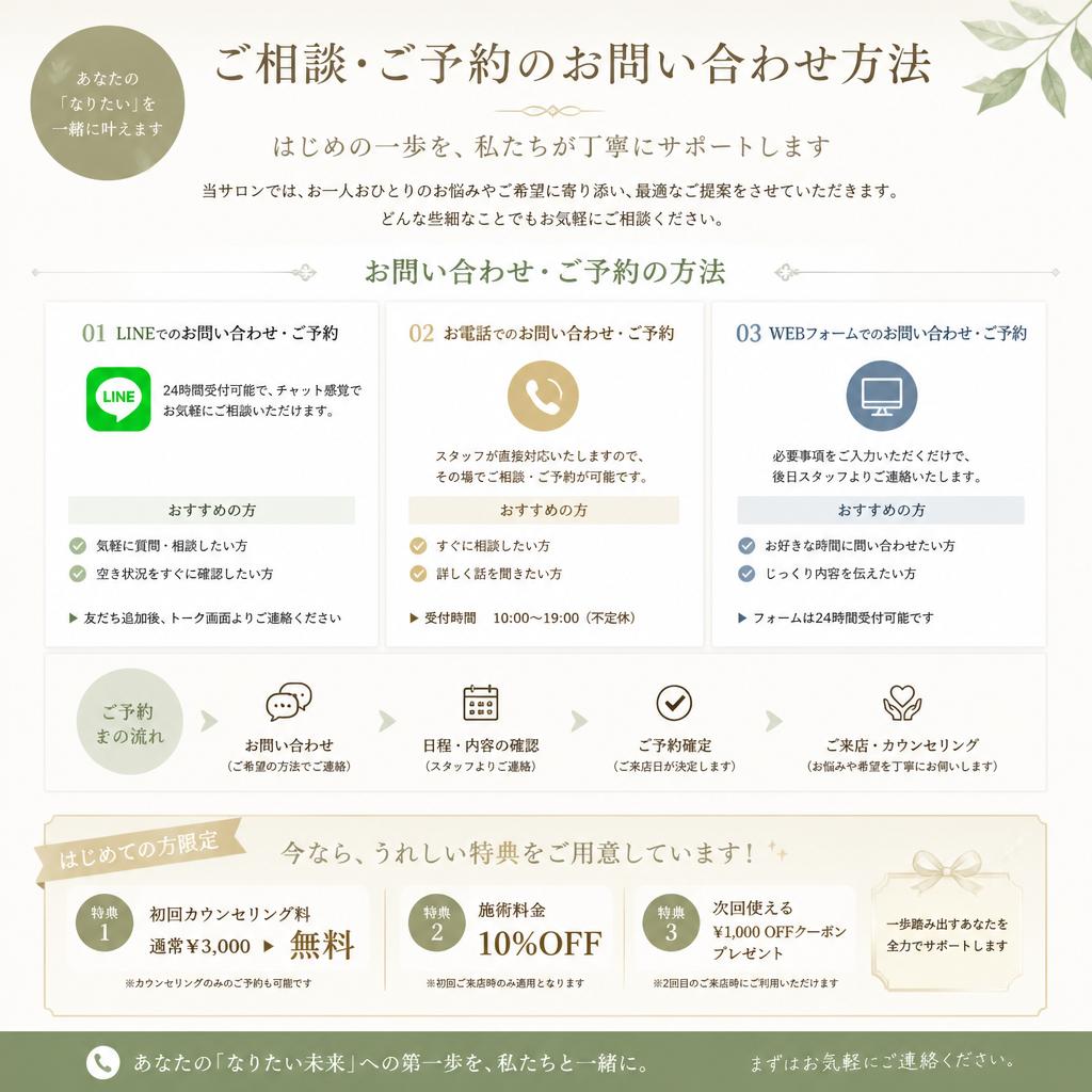7. お問い合わせ - あなたの愛車をお守りする第一歩