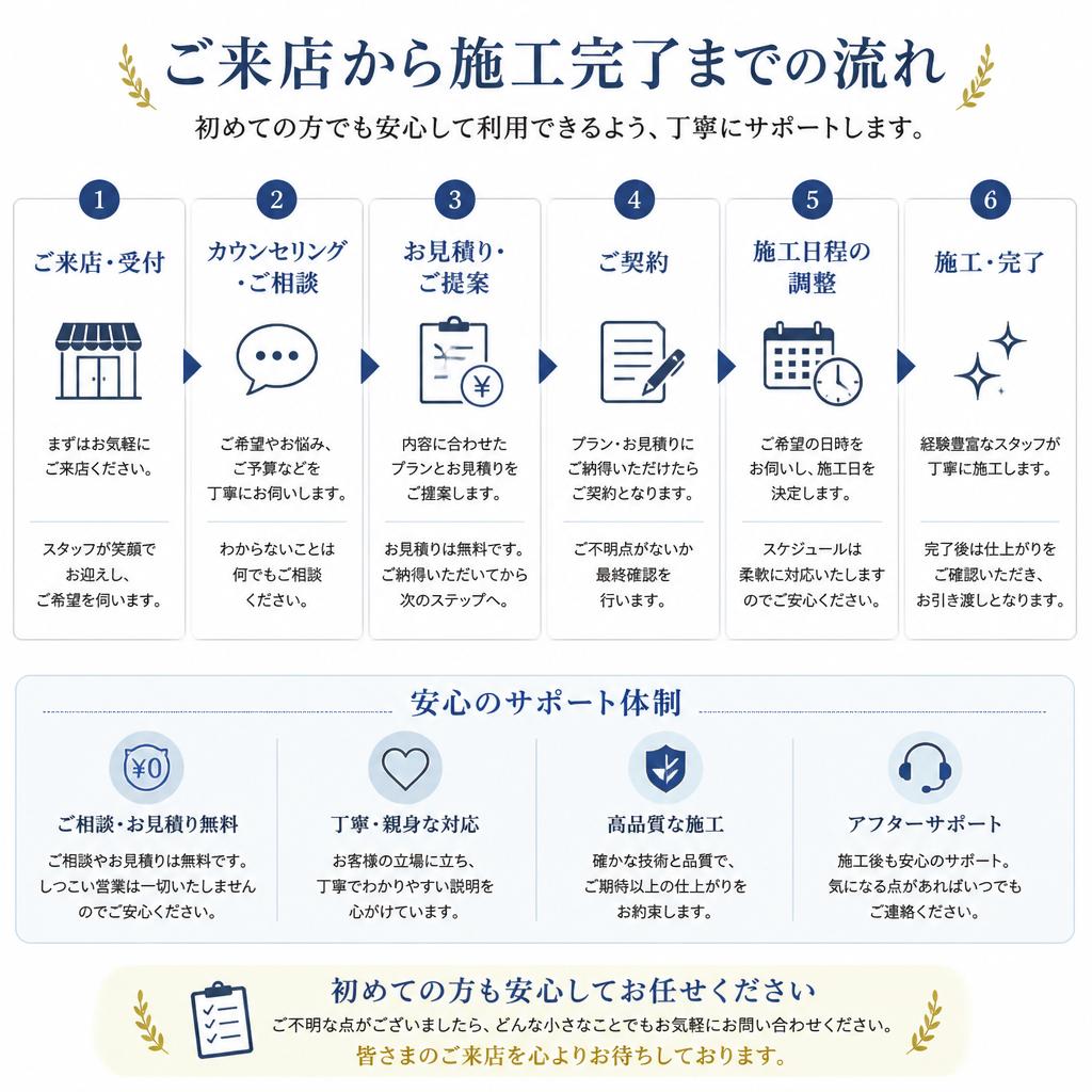 4. 施工の流れ