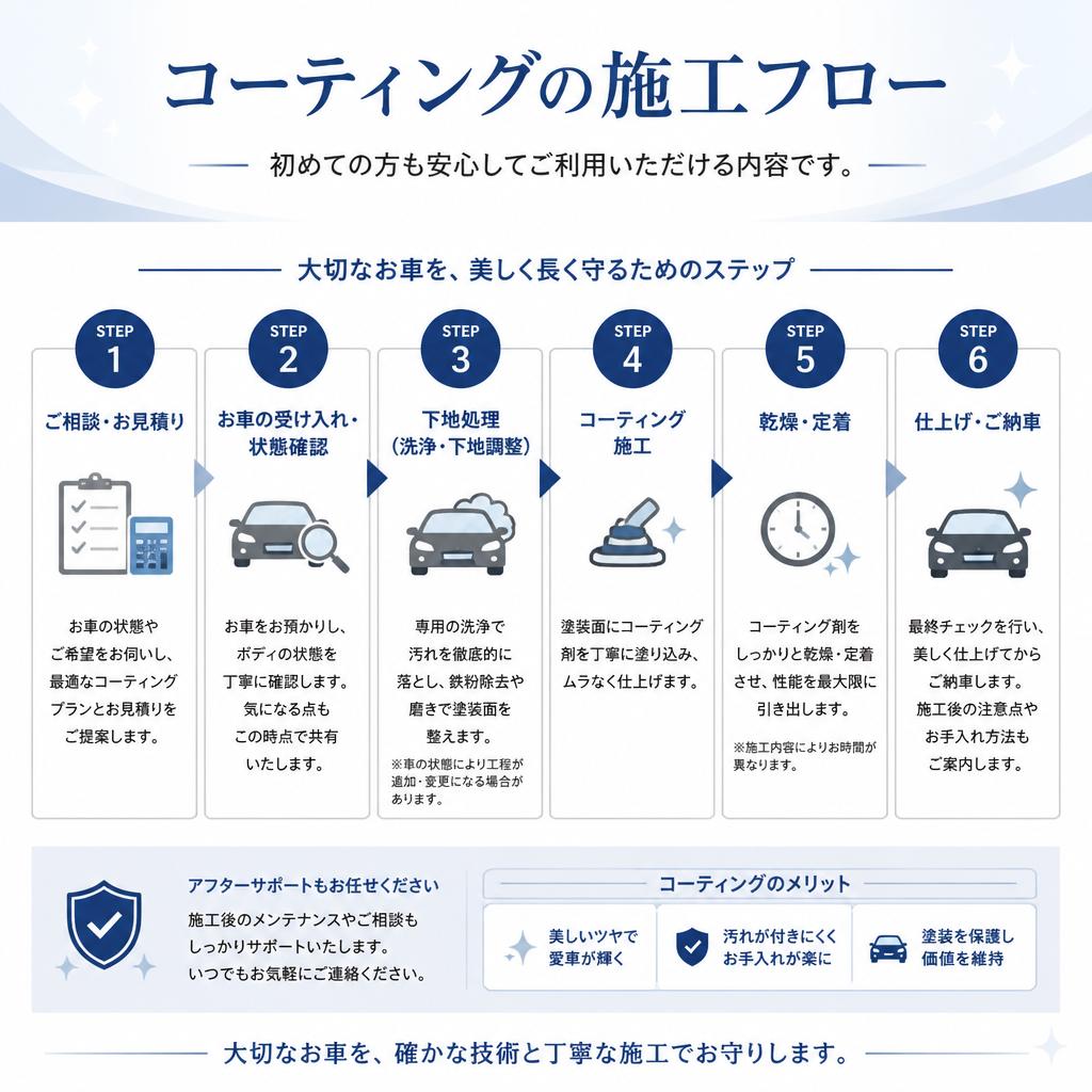 施工の流れ